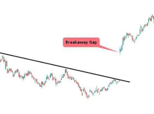 Common gaps example