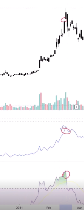 Runaway gaps example