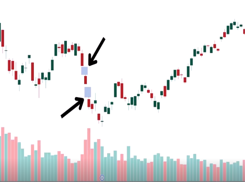 Breakaway gaps example