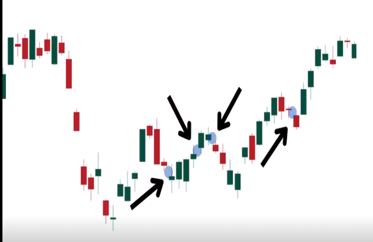 Gap types overview